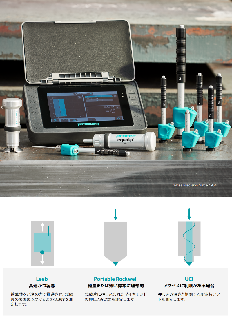 Equotip550（エコーチップ550 硬さ試験機）｜富士物産株式会社